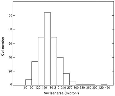 Biological effects in normal human fibroblasts following chronic and acute irradiation with both low- and high-LET radiation